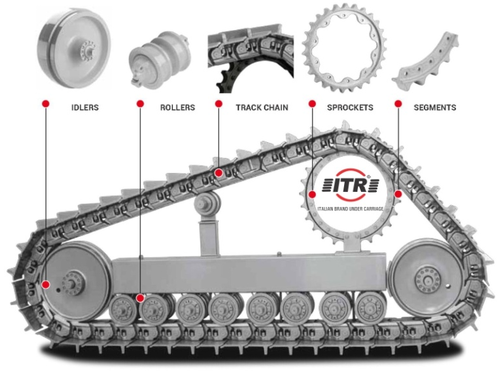 itr-undercarriage