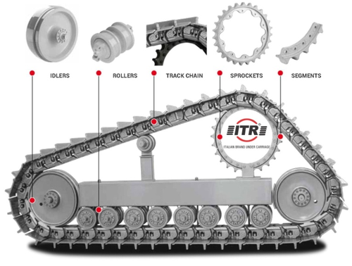 itr-undercarriage itr-undercarriage